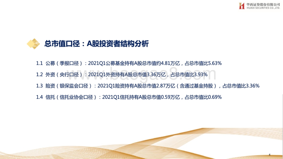 2021年Q1 A股投资者结构全景图深度剖析.pdf_第4页
