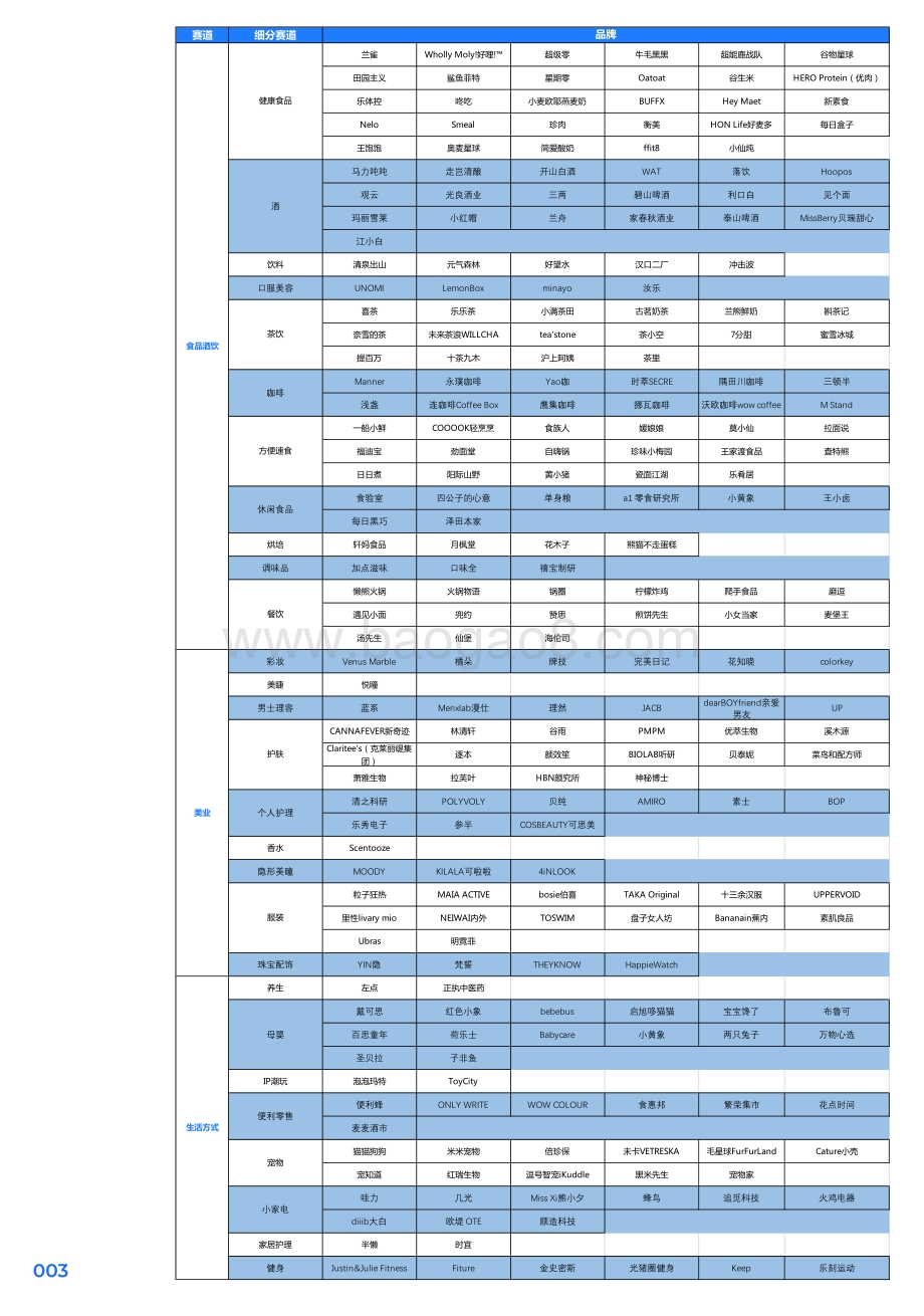 2020-2021新消费品牌报告.pdf_第5页