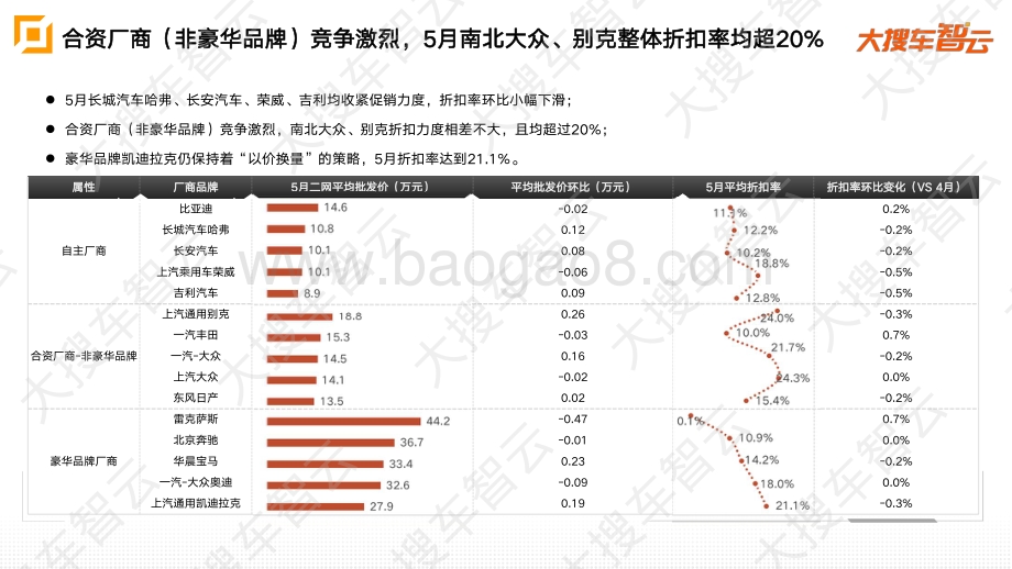 2021年5月乘用车二网批发价格分析.pdf_第4页