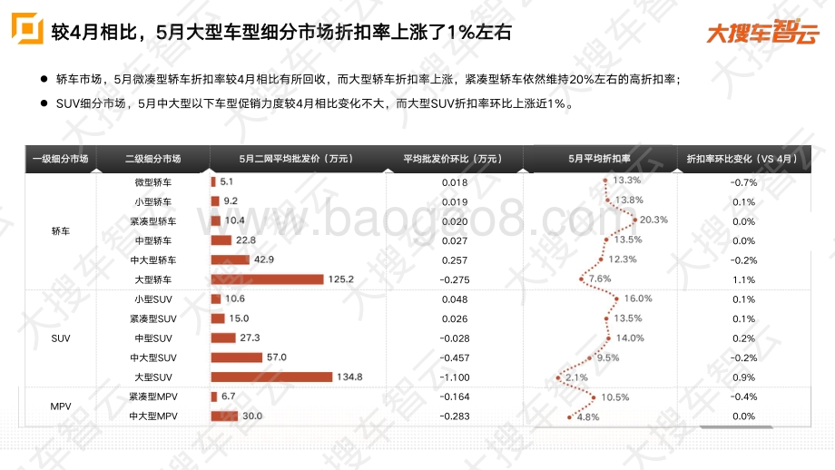 2021年5月乘用车二网批发价格分析.pdf_第5页