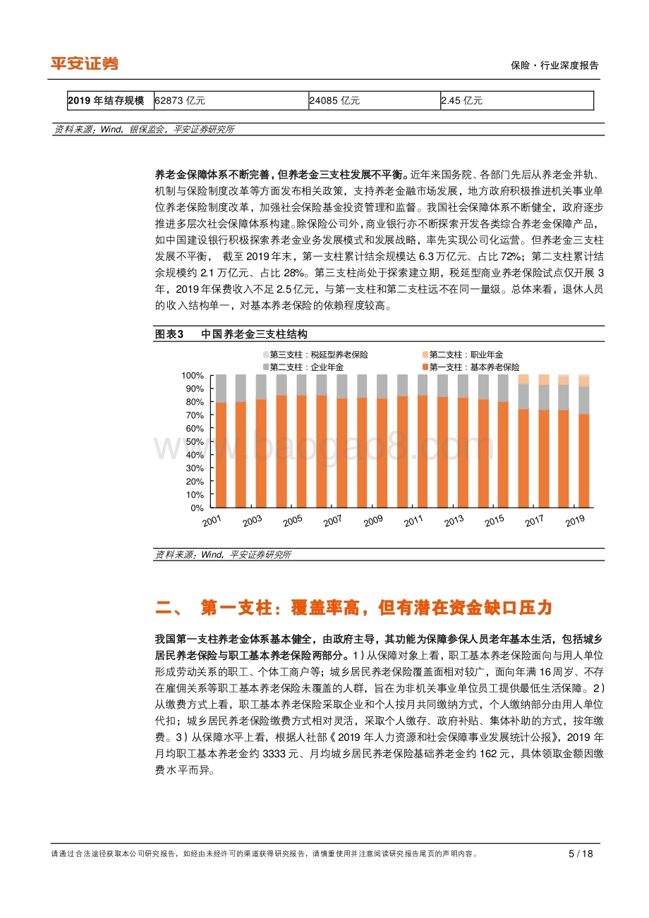 养老产业专题研究（二）：构建多元化的中国养老保障体系.pdf_第5页