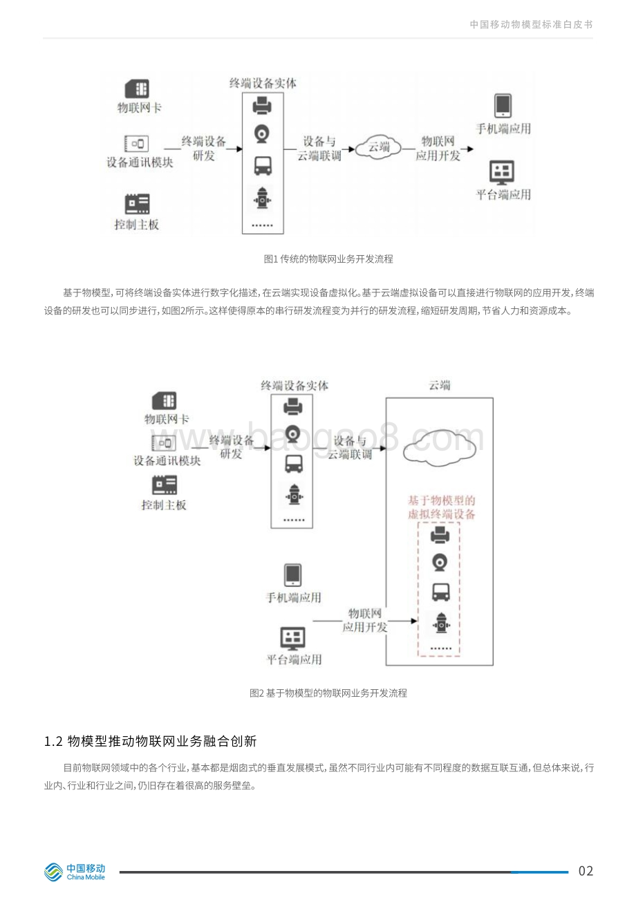 中国移动物模型标准白皮书.pdf_第5页