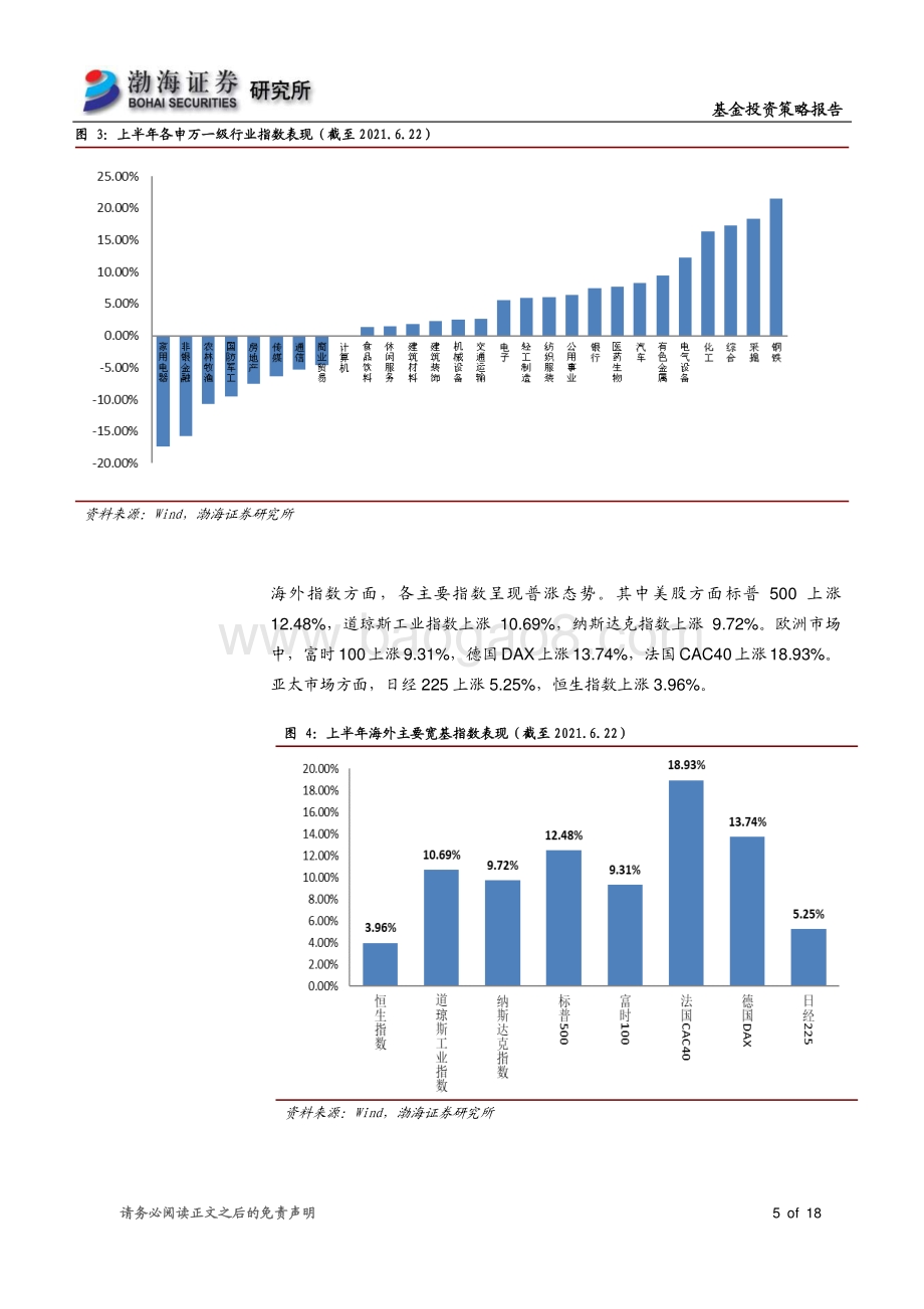 基金2021年半年度投资策略：市场风格分化明显重点关注高端制造、新能源基金投资机会.pdf_第5页