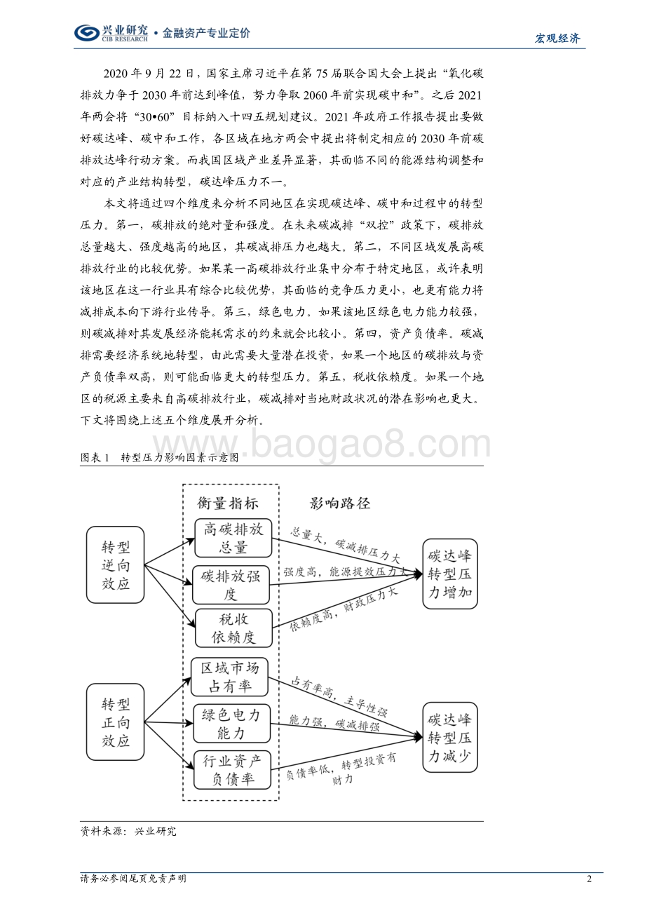 碳达峰·碳中和压力及转型：国内各省市区全景图.pdf_第2页