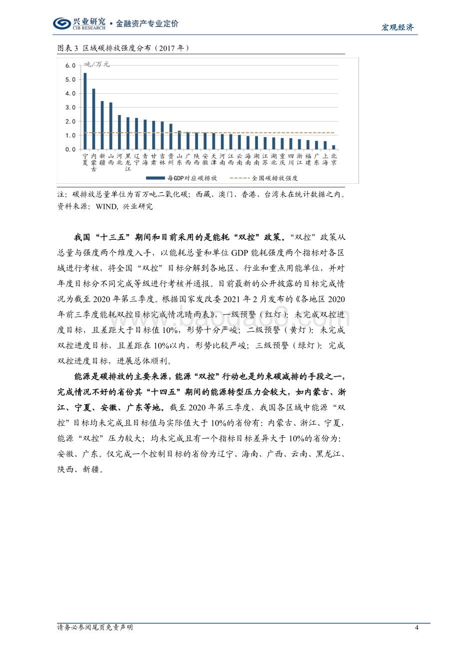 碳达峰·碳中和压力及转型：国内各省市区全景图.pdf_第4页