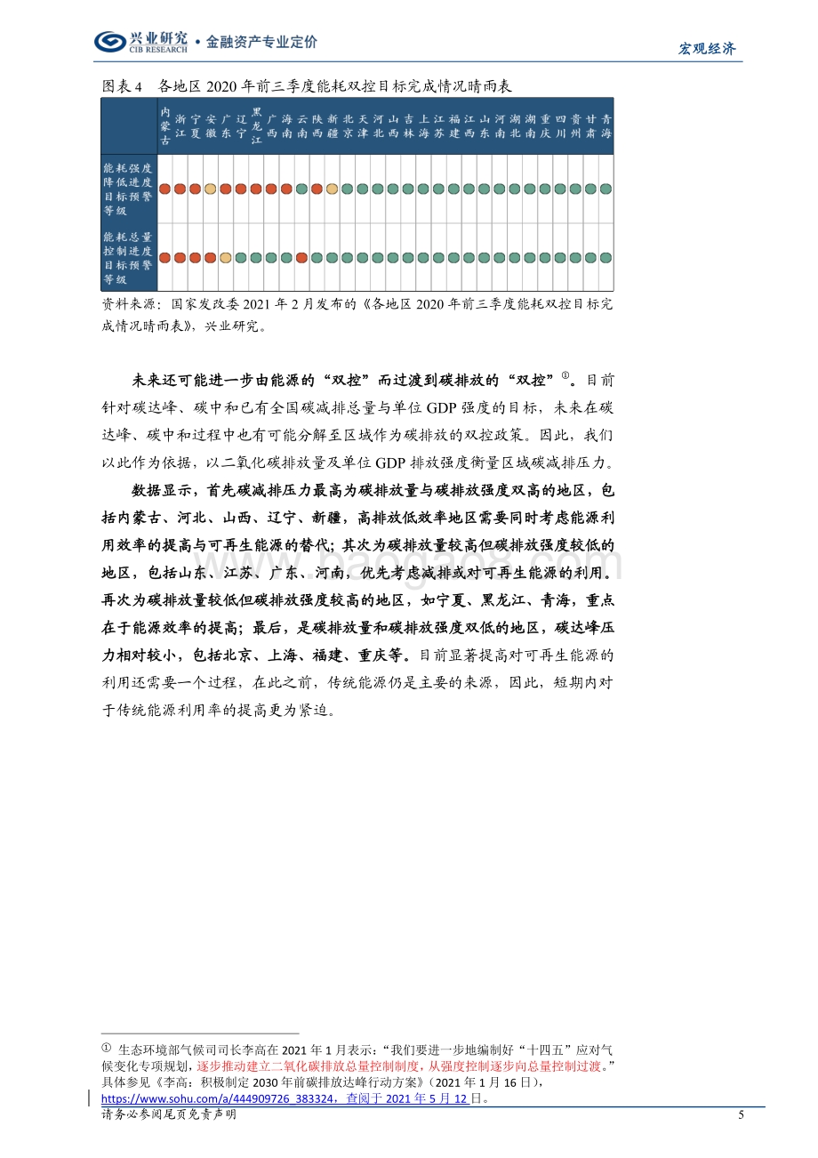 碳达峰·碳中和压力及转型：国内各省市区全景图.pdf_第5页