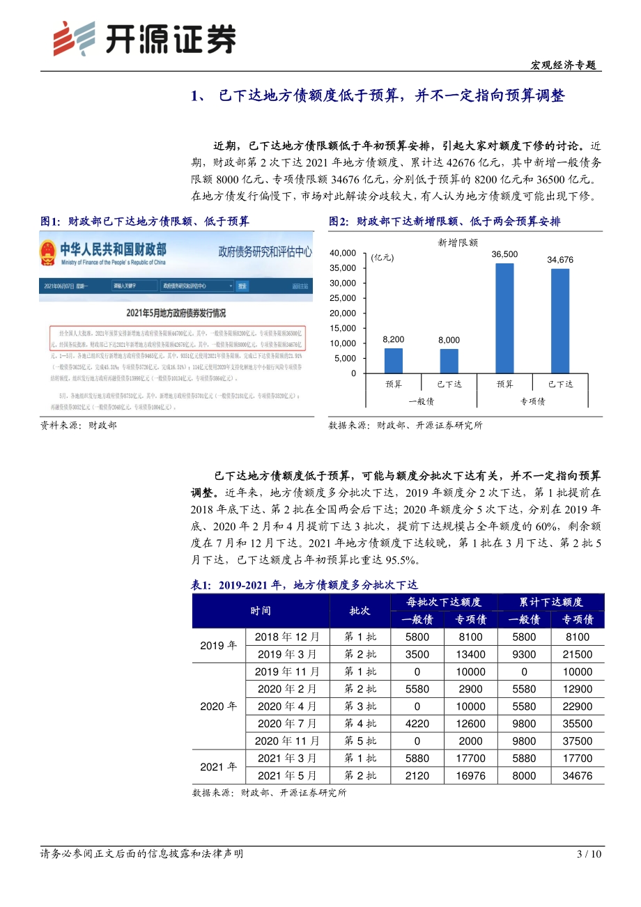 地方债的供给压力.pdf_第3页