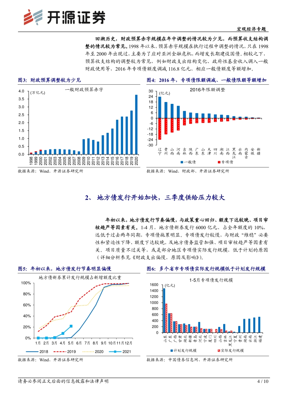 地方债的供给压力.pdf_第4页