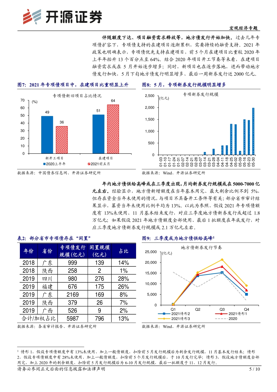 地方债的供给压力.pdf_第5页