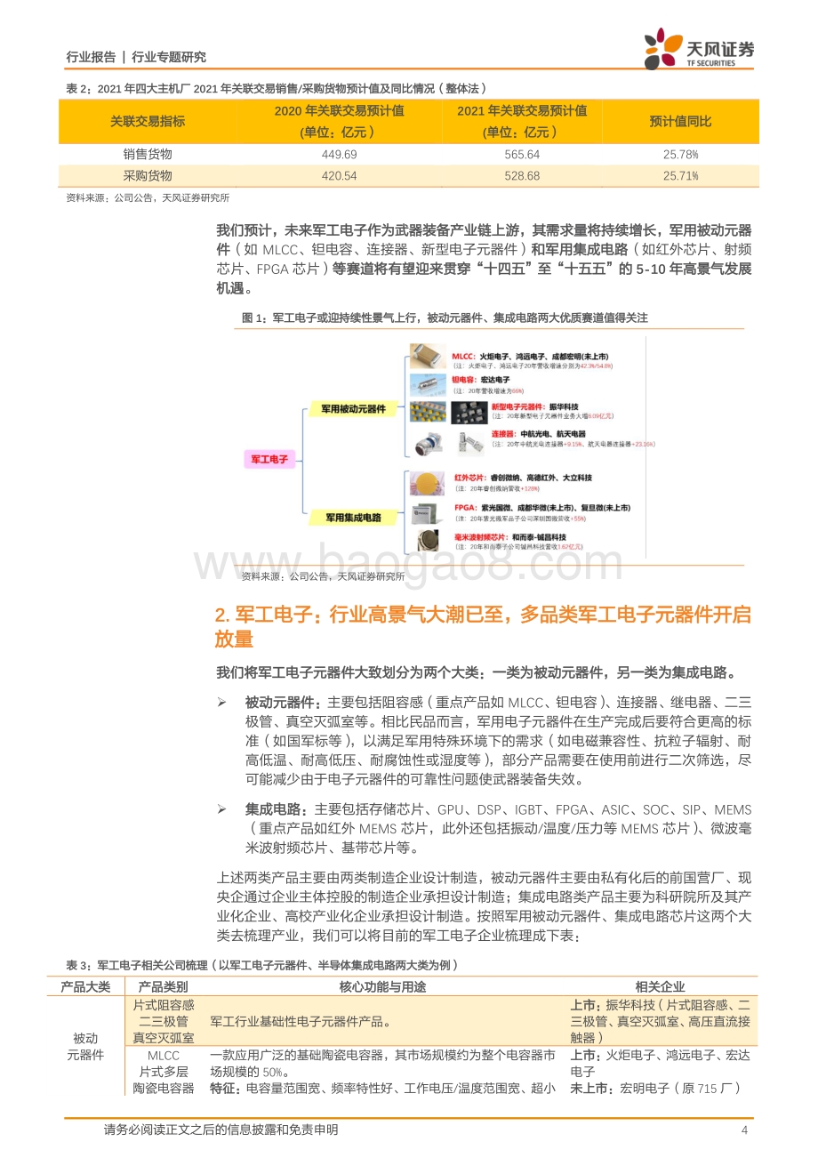 国防军工：聚焦集成电路类非线性增长被动器件稳定上行.pdf_第4页