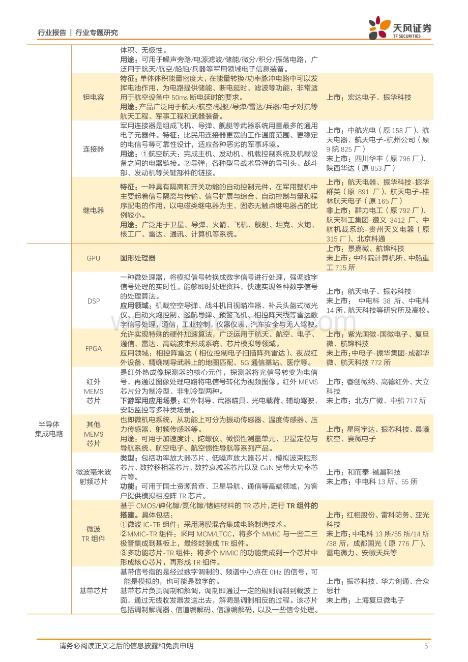 国防军工：聚焦集成电路类非线性增长被动器件稳定上行.pdf_第5页