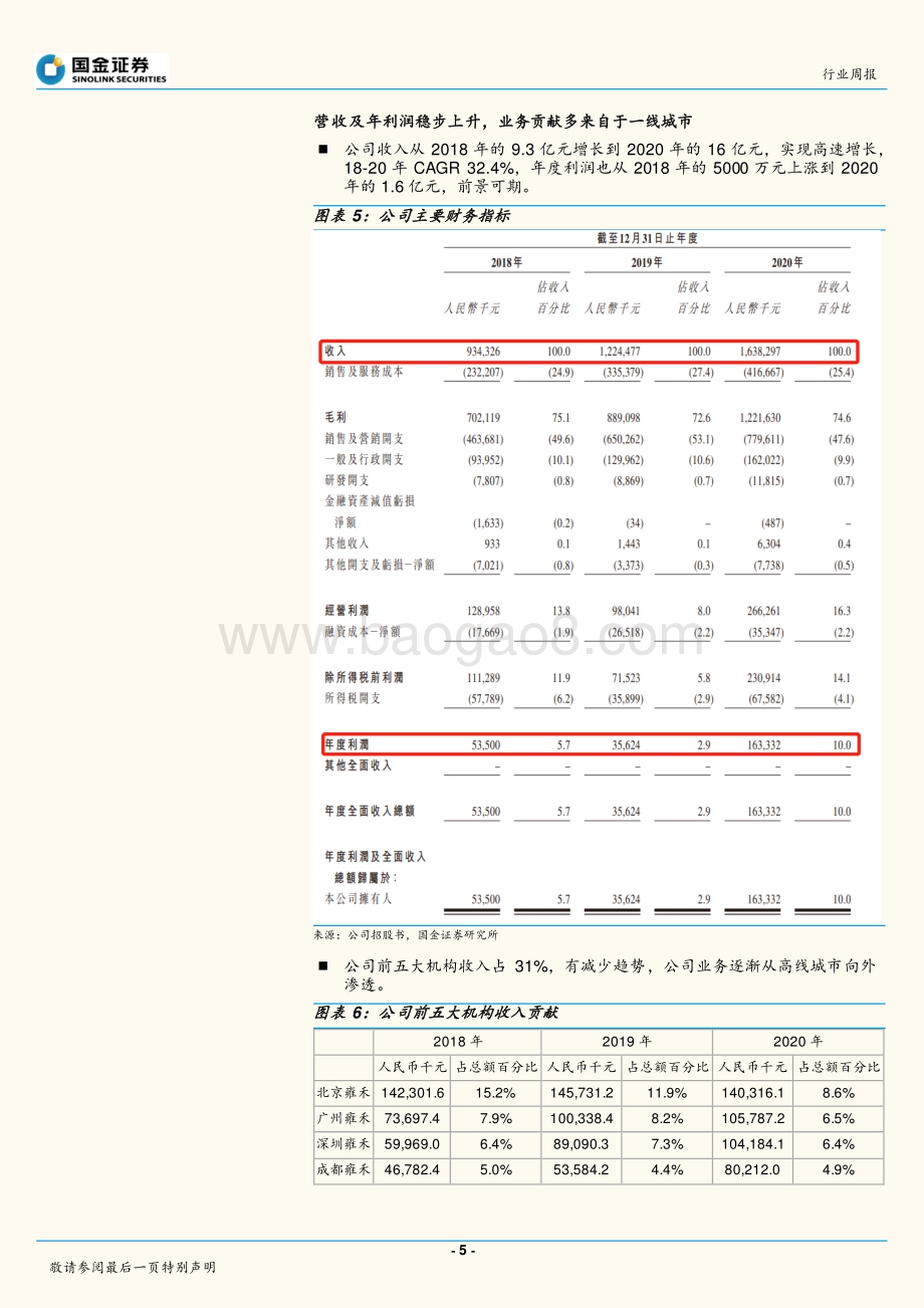 行业盘点：雍禾医疗招股说明书整理.pdf_第5页