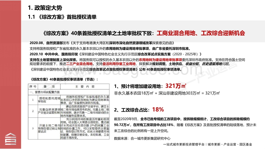 深圳工改工的趋势与机遇.pdf_第4页