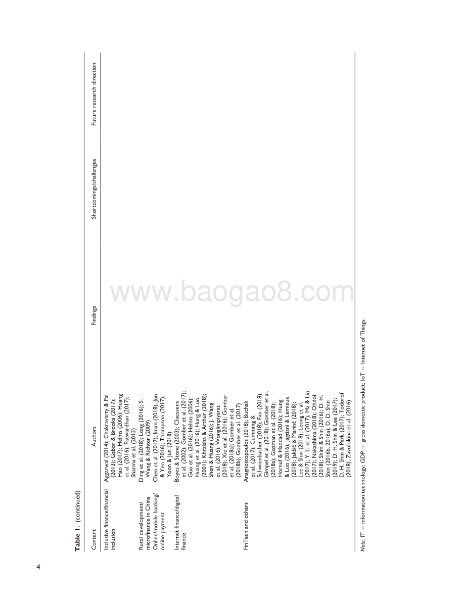 金融科技下中国普惠金融的区域发展（英文版）.pdf_第4页