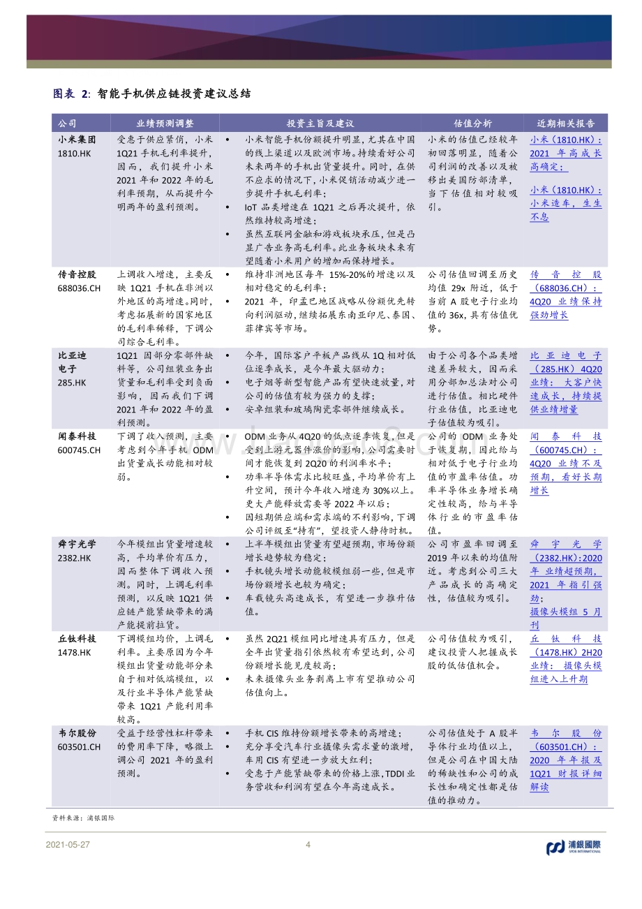 智能手机品牌及供应链梳理.pdf_第4页