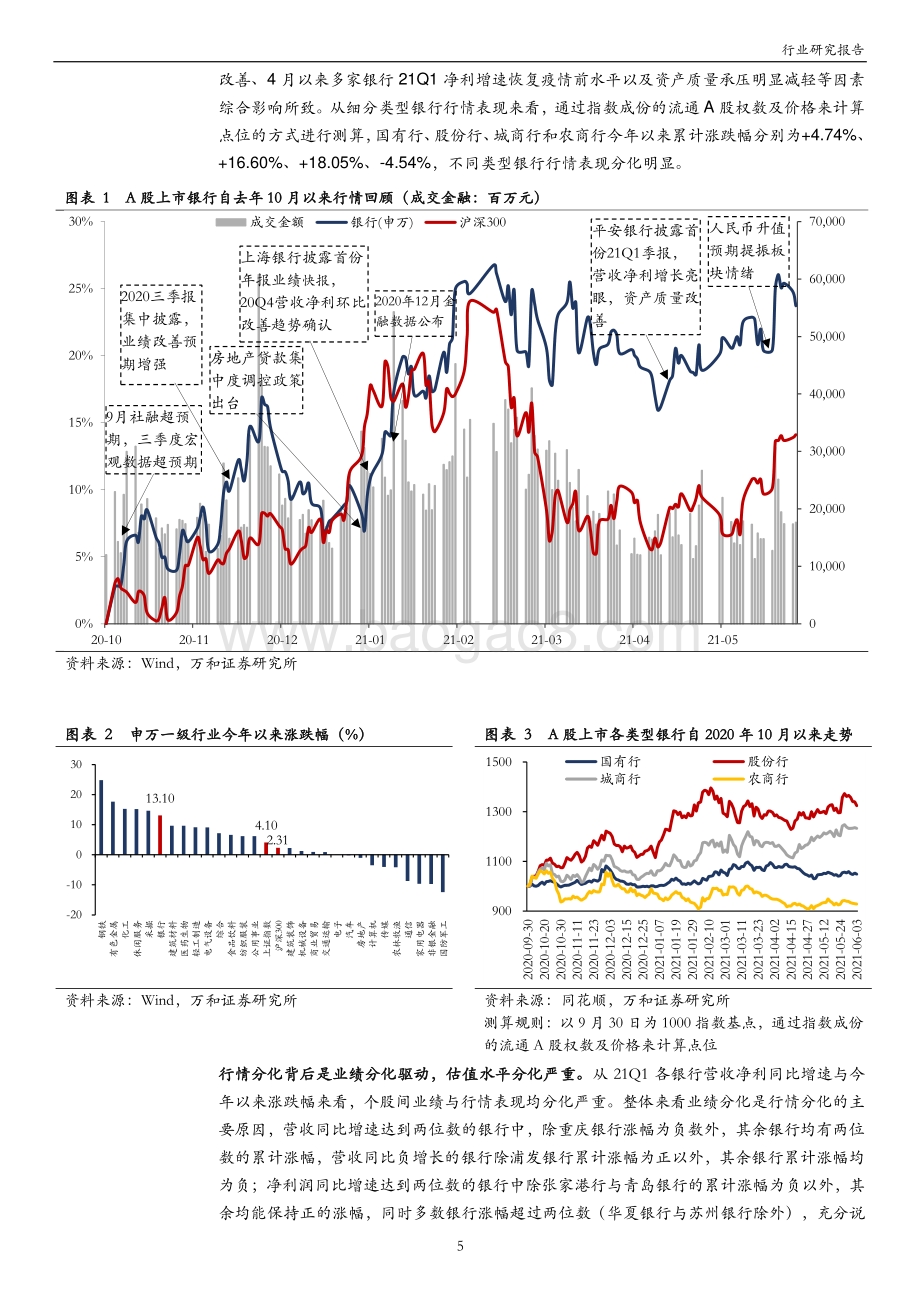 上市银行2021中期策略：息差有望企稳业绩确定性高.pdf_第5页