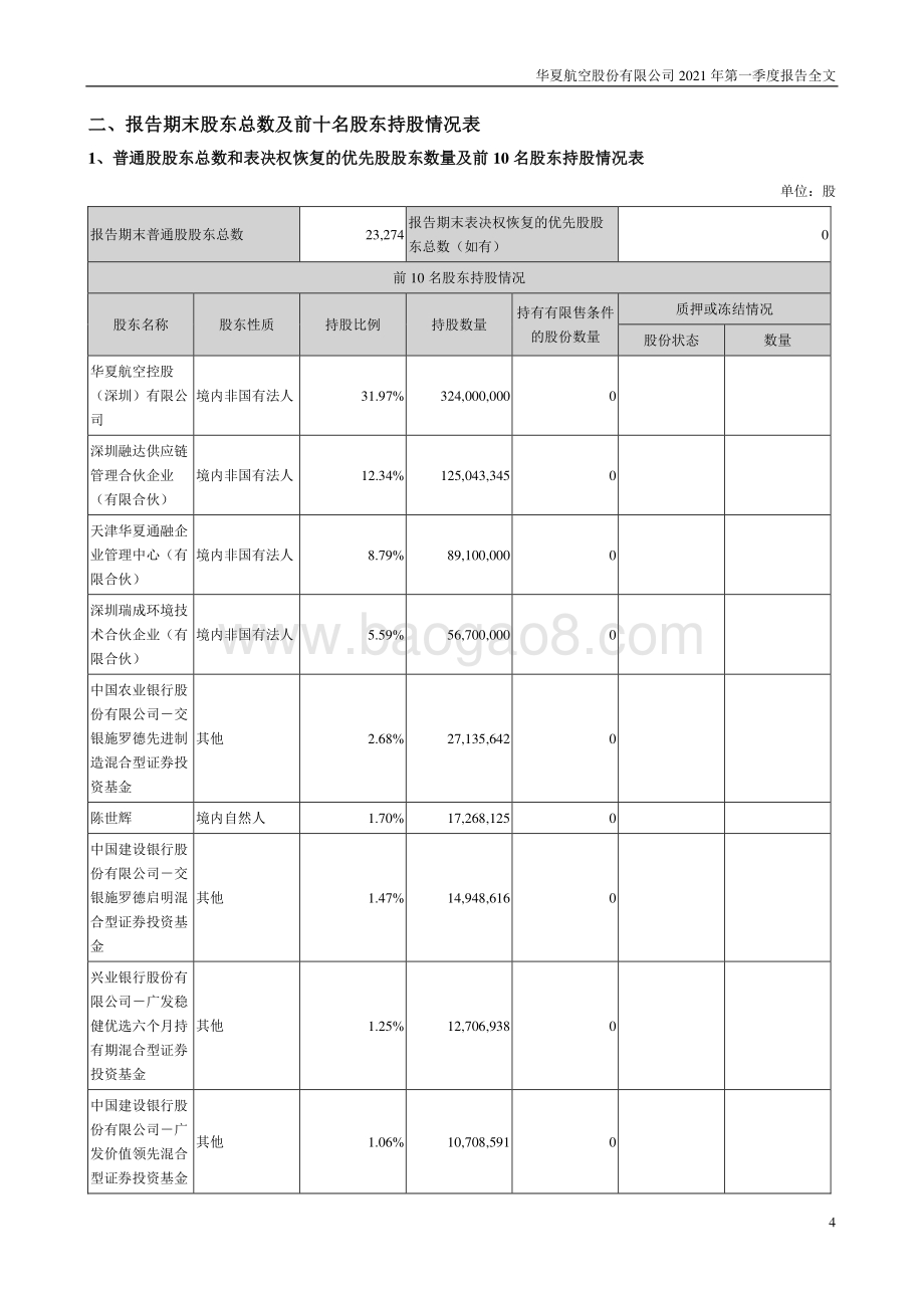 华夏航空2021年第一季度报告.pdf_第4页
