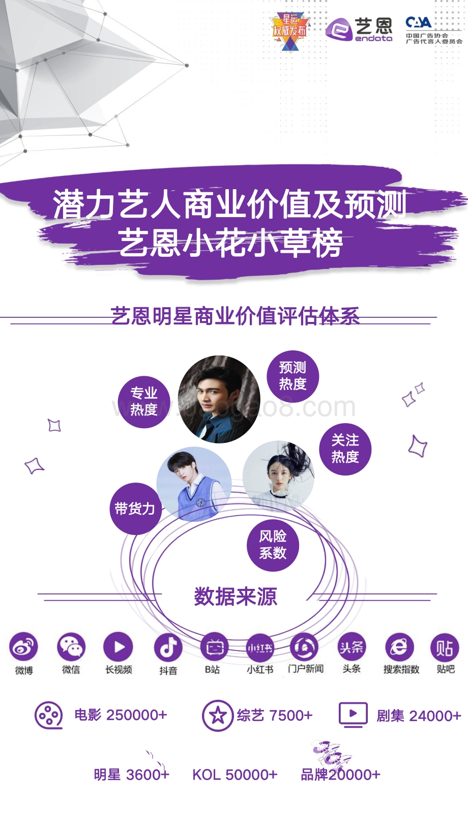 2021年5月潜力艺人商业价值及预测.pdf_第3页