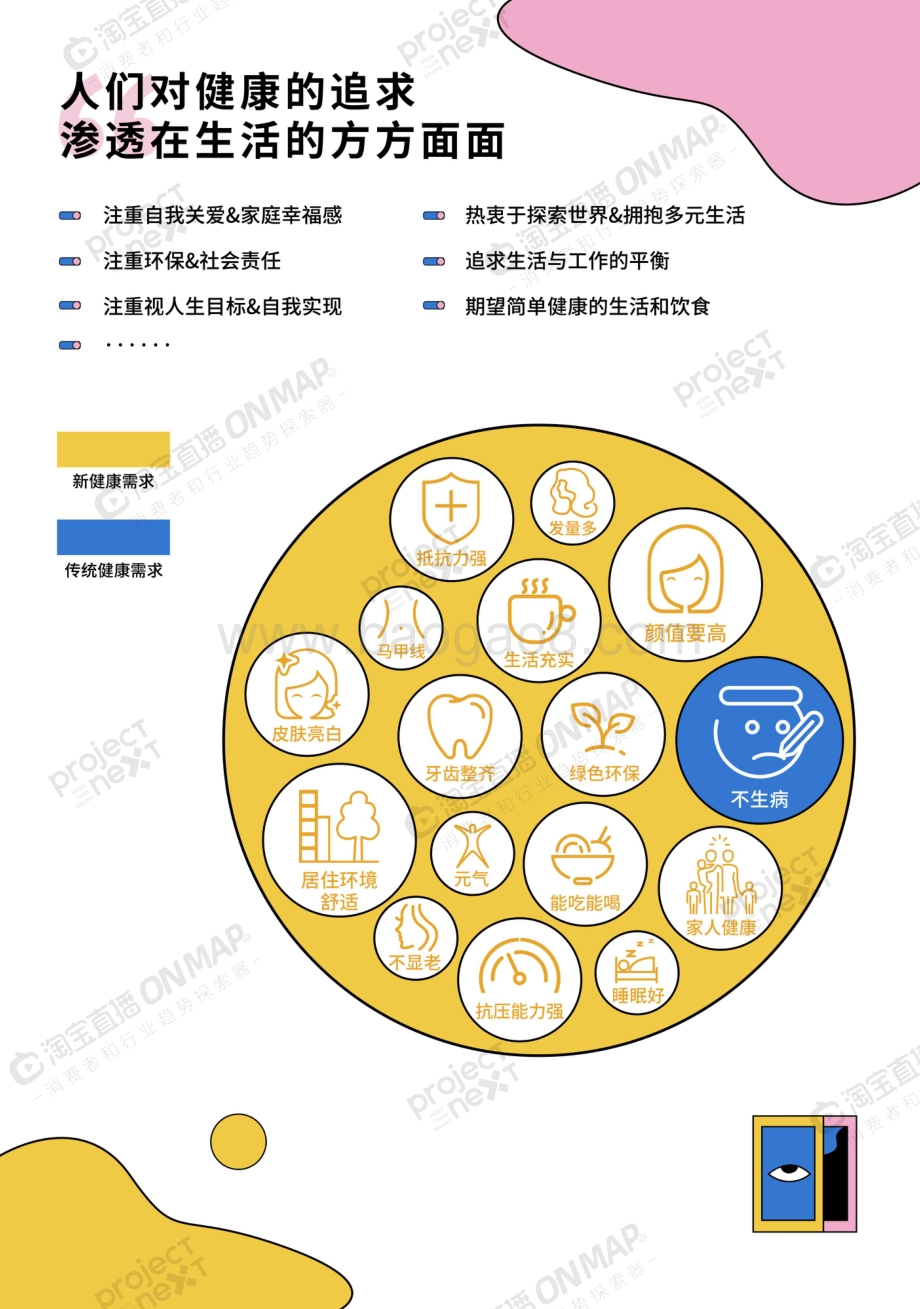 2021直播时代新健康消费洞察.pdf_第5页