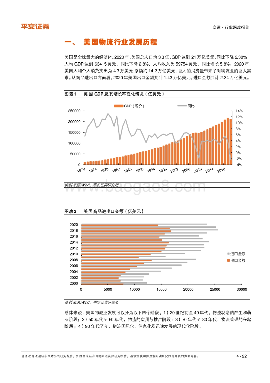 简析美国物流行业：道不同仍可鉴.pdf_第4页