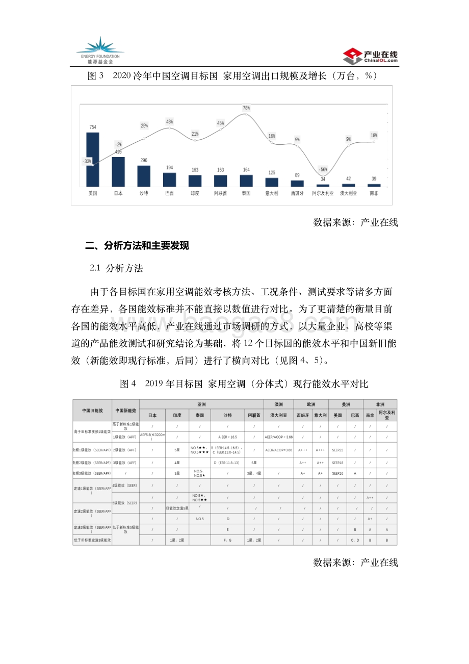 中国家用空调出口产品能效调研报告.pdf_第3页