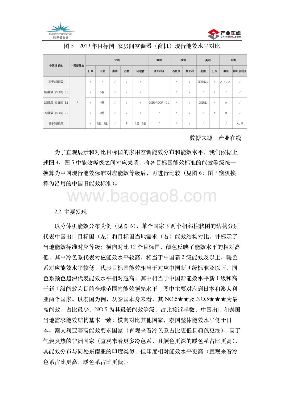 中国家用空调出口产品能效调研报告.pdf_第4页