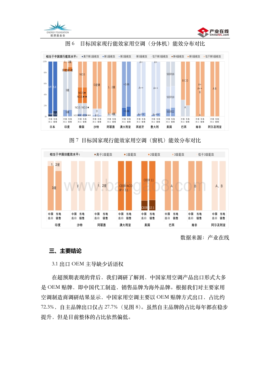 中国家用空调出口产品能效调研报告.pdf_第5页