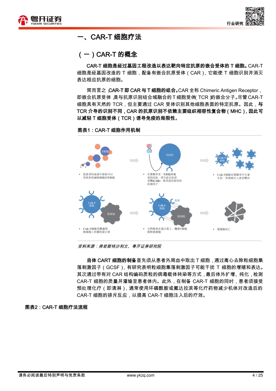 CAR-T深度报告（一）：CAR-T概念及全球上市CAR-T疗法.pdf_第4页