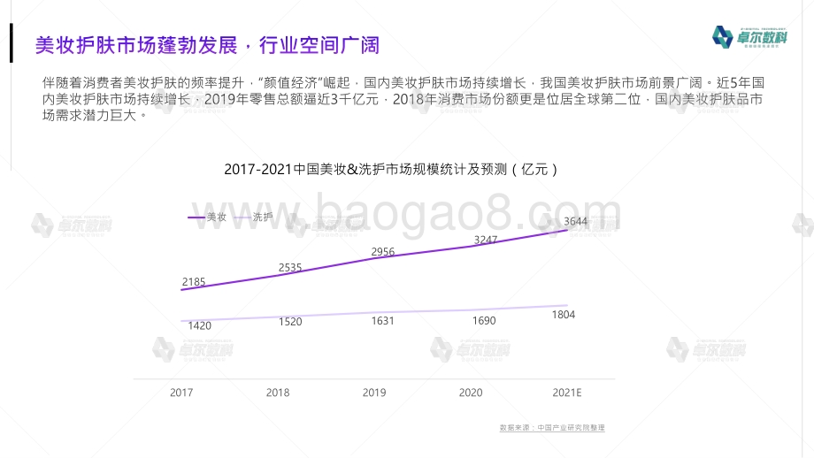 2021年Q2小红书美妆护肤洞察报告.pdf_第5页