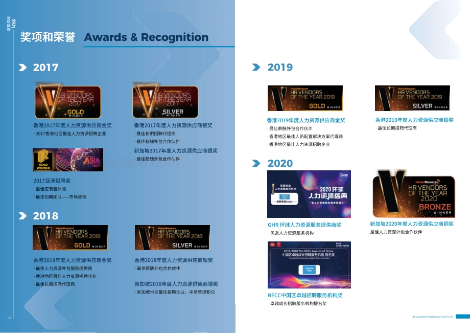 2021中国大陆薪资指南.pdf_第4页