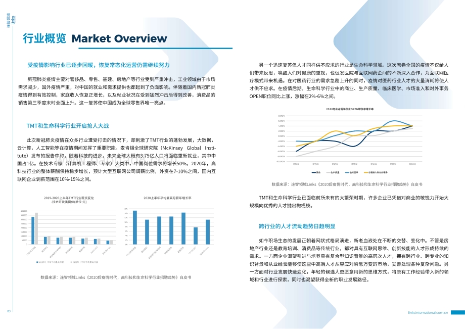 2021中国大陆薪资指南.pdf_第5页