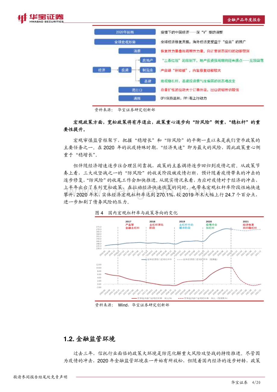 2021年信托市场年度报告：监管“从严”基调不变转型发展攻坚期.pdf_第4页