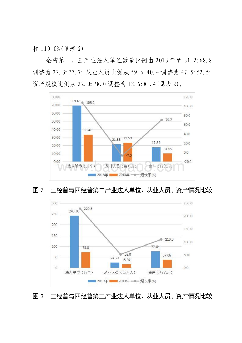 广东法人单位状况分析研究.pdf_第5页