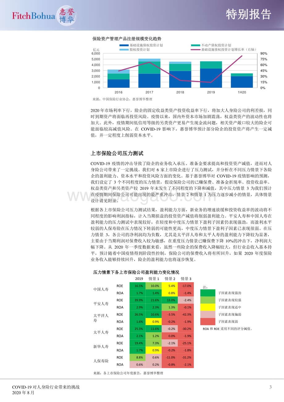 COVID-19对人身险行业带来的挑战.pdf_第3页