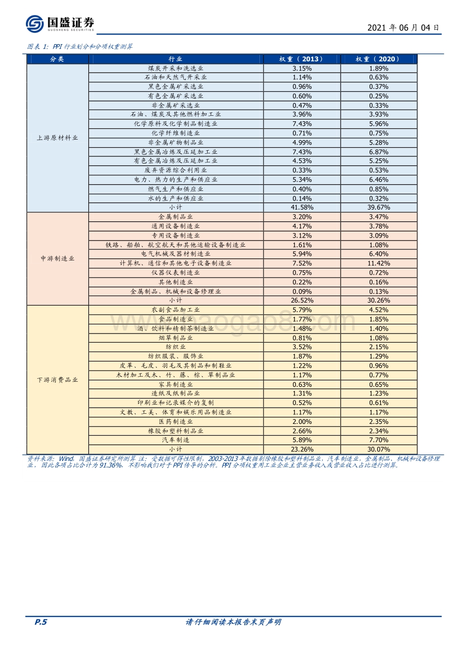四大方法测算上游涨价对企业利润的影响.pdf_第5页
