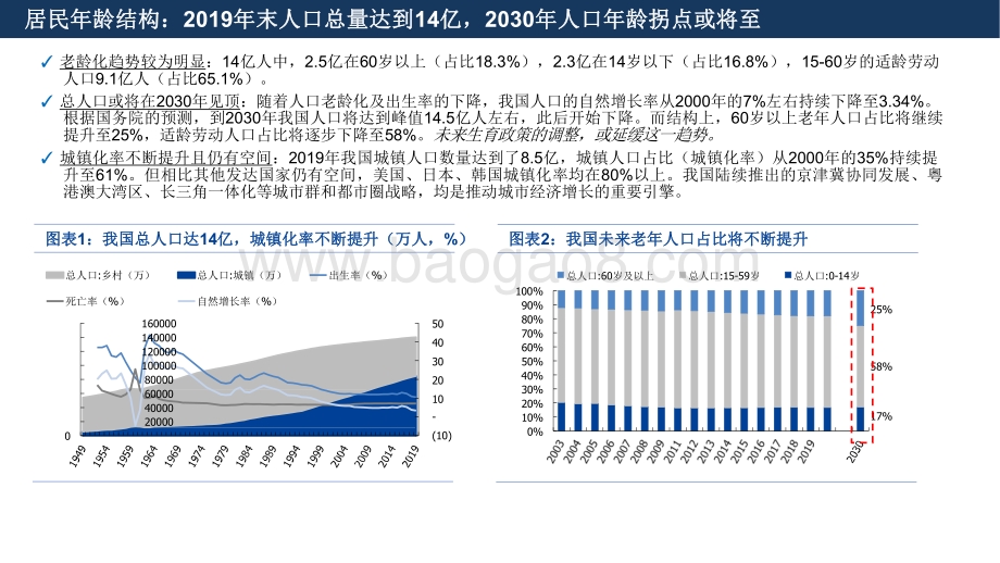 2021-2022中国高净值客户人群特征分析报告.pdf_第3页