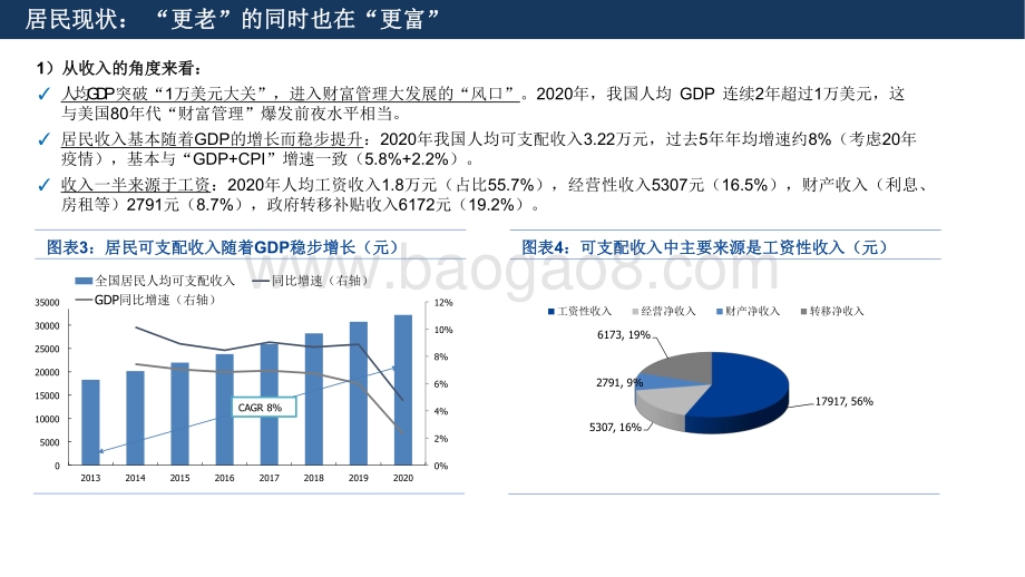 2021-2022中国高净值客户人群特征分析报告.pdf_第4页