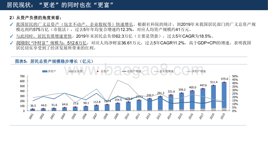 2021-2022中国高净值客户人群特征分析报告.pdf_第5页