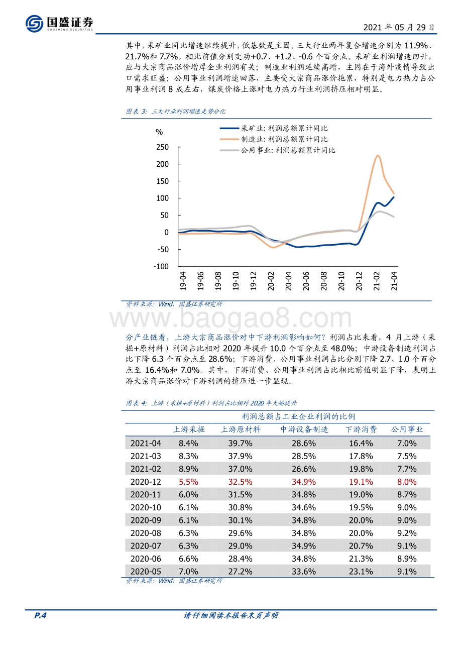 工业企业盈利的行业特征.pdf_第4页