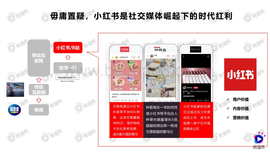 如何在小红书创造流行.pdf_第2页