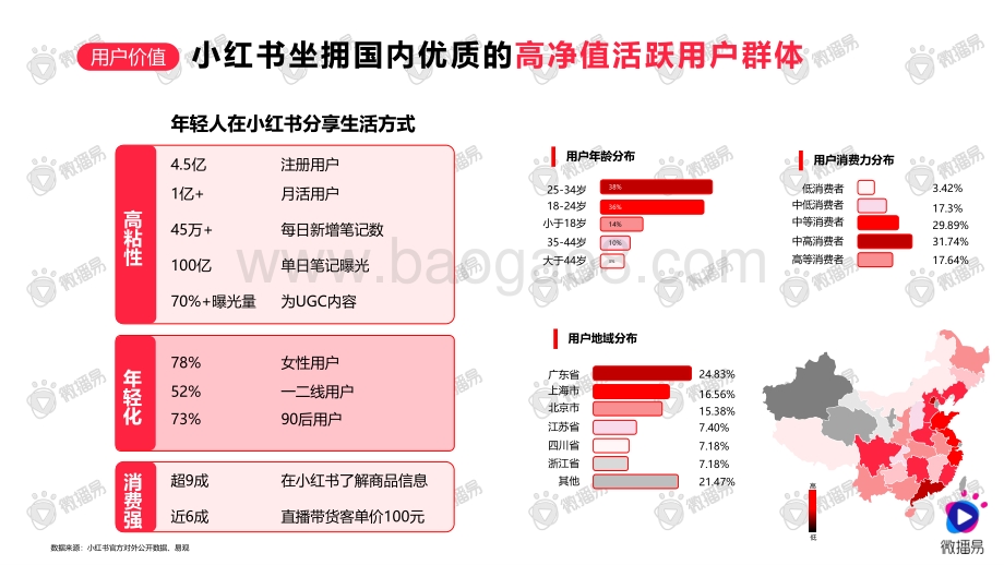 如何在小红书创造流行.pdf_第3页
