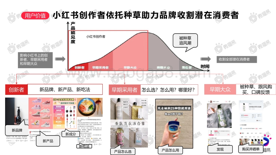 如何在小红书创造流行.pdf_第4页