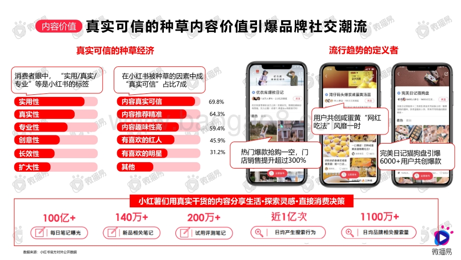 如何在小红书创造流行.pdf_第5页
