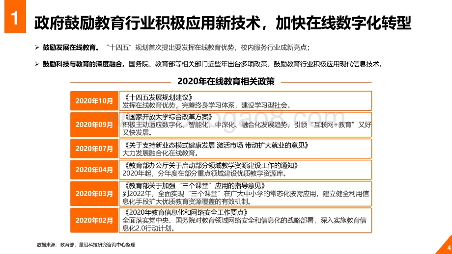 2020年教育行业在线数字化转型白皮书.pdf_第4页