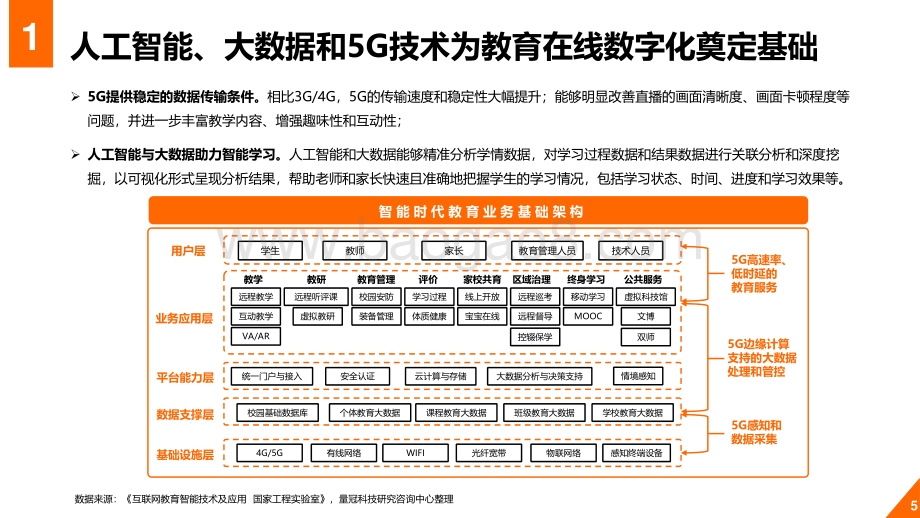 2020年教育行业在线数字化转型白皮书.pdf_第5页