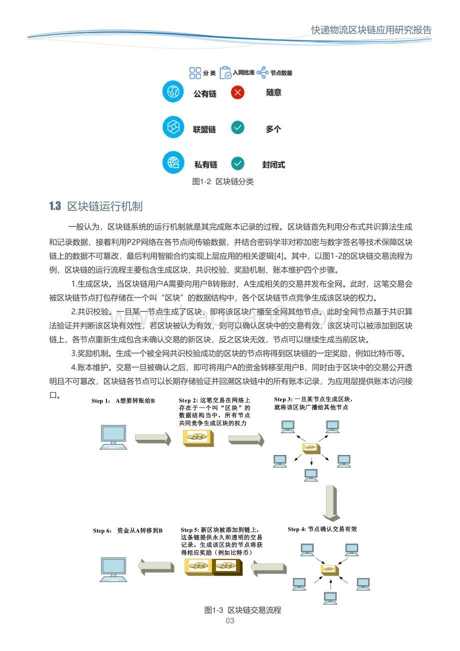 快递物流区块链应用研究报告.pdf_第4页