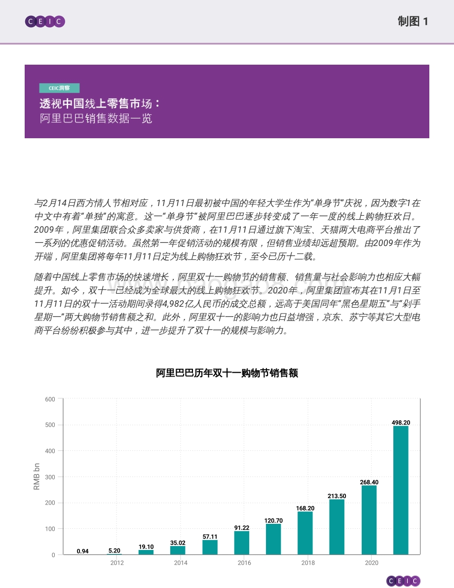 透视中国线上零售市场：阿里巴巴销售数据一览.pdf_第2页