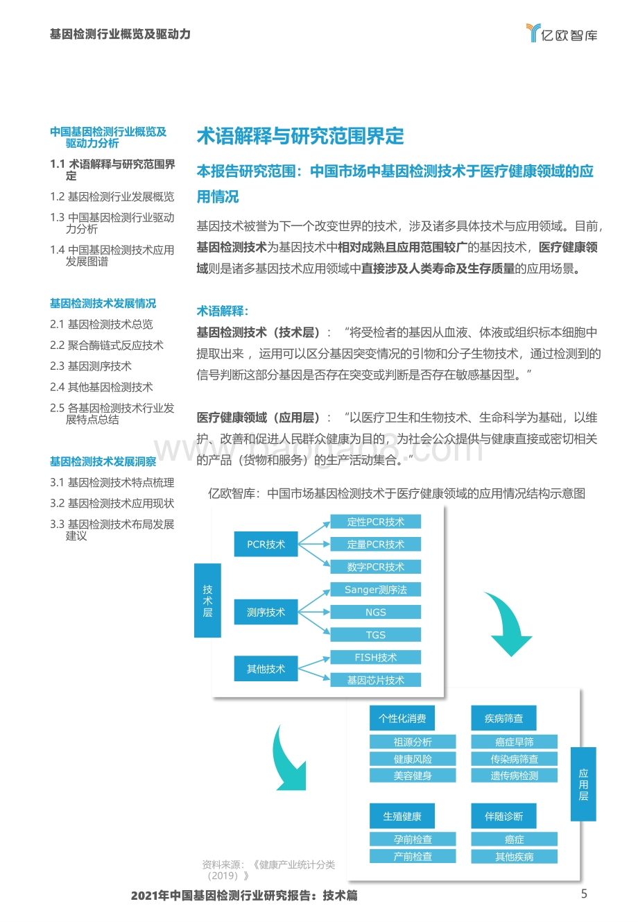 2021年中国基因检测行业研究报告：技术篇.pdf_第5页