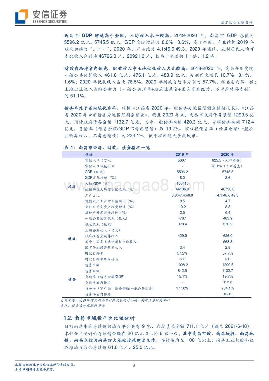 江西城投平台梳理（下）：南昌、上饶平台深度挖掘.pdf_第5页