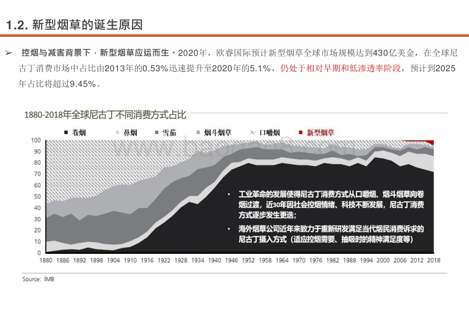 2021-2022全球新型烟草市场发展趋势及投资机会分析报告.pptx_第5页